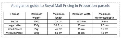 royal mail maximum parcel weight.